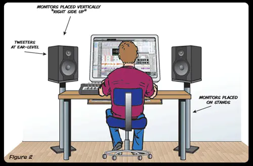 Bedroom Monitoring Basics