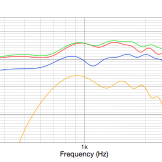 Secrets of Mixing: Resolving Midrange Conflicts