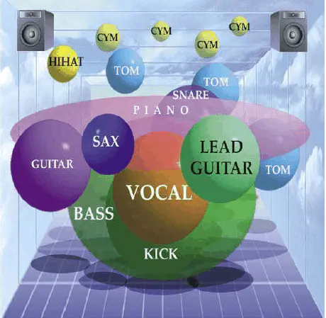 Secrets of Mixing: Reverb – Space as Third Dimension