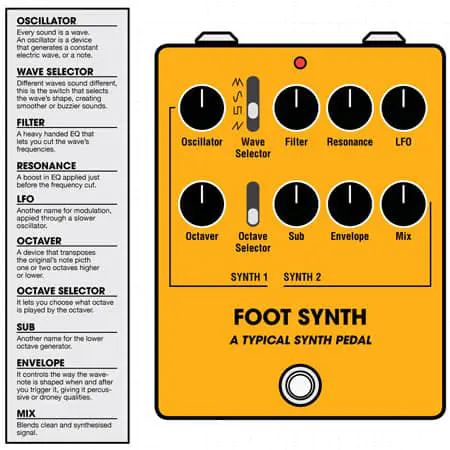 How Synth Pedals Work