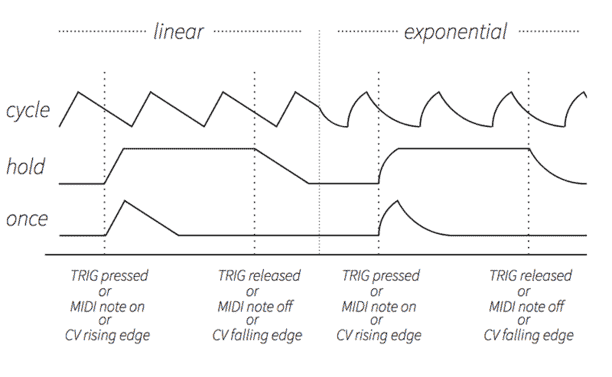 paragraphs modes1