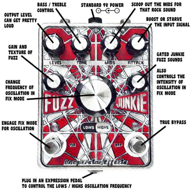 Looperstar Effects Fuzz Junkie