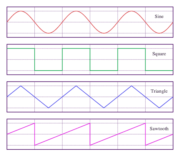 892px Waveforms.svg1