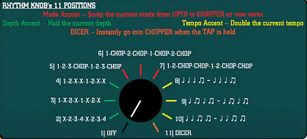 diamond tremolo rhythm patterns