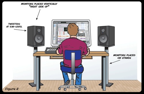 Bedroom Monitoring Basics | Delicious Audio